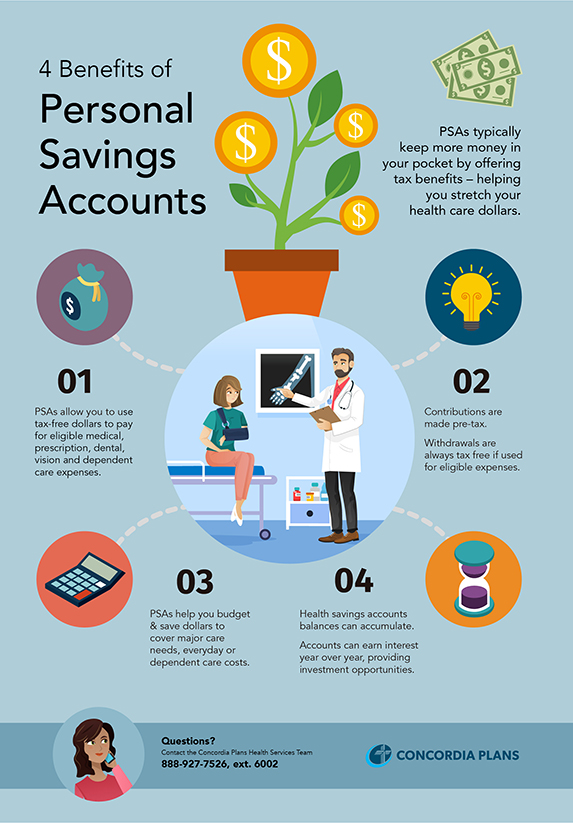 Personal Spending Accounts Infographic Preview