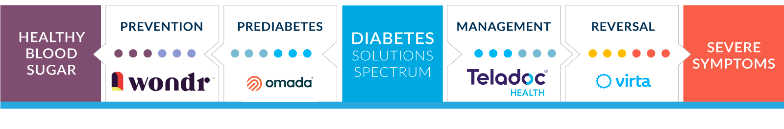 CHP Diabetes Spectrum
